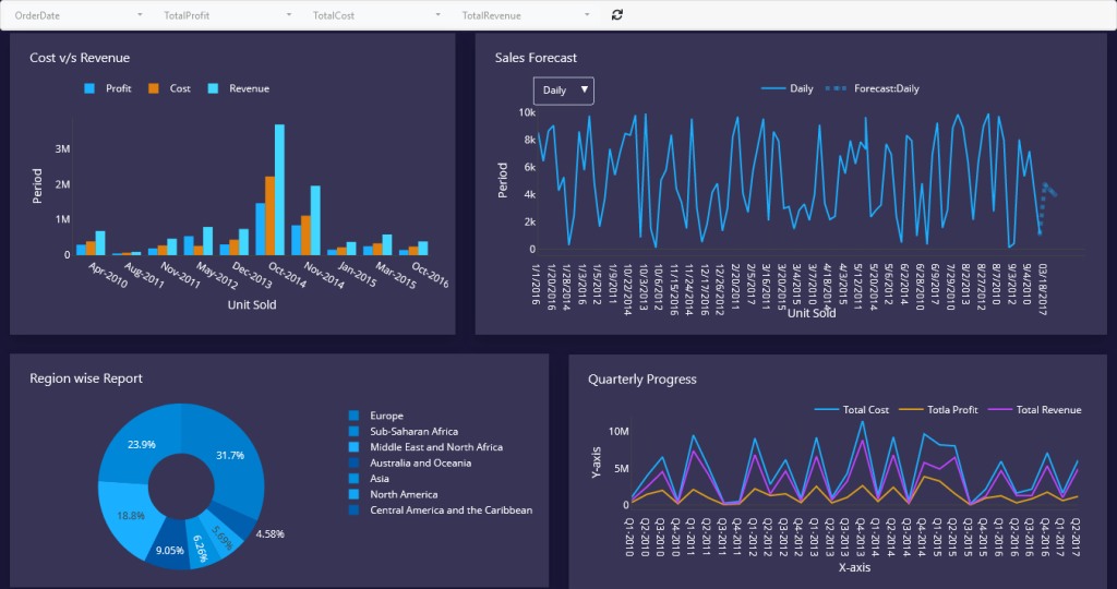 business dashboard org